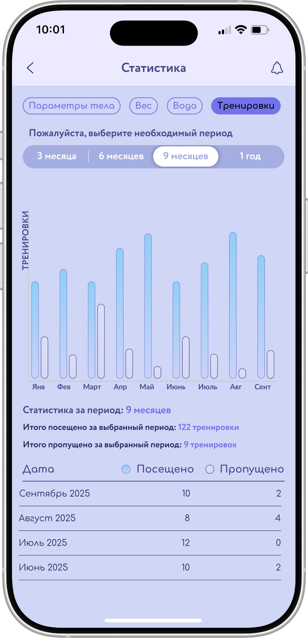 Наглядные изменения в виде графика или диаграммы